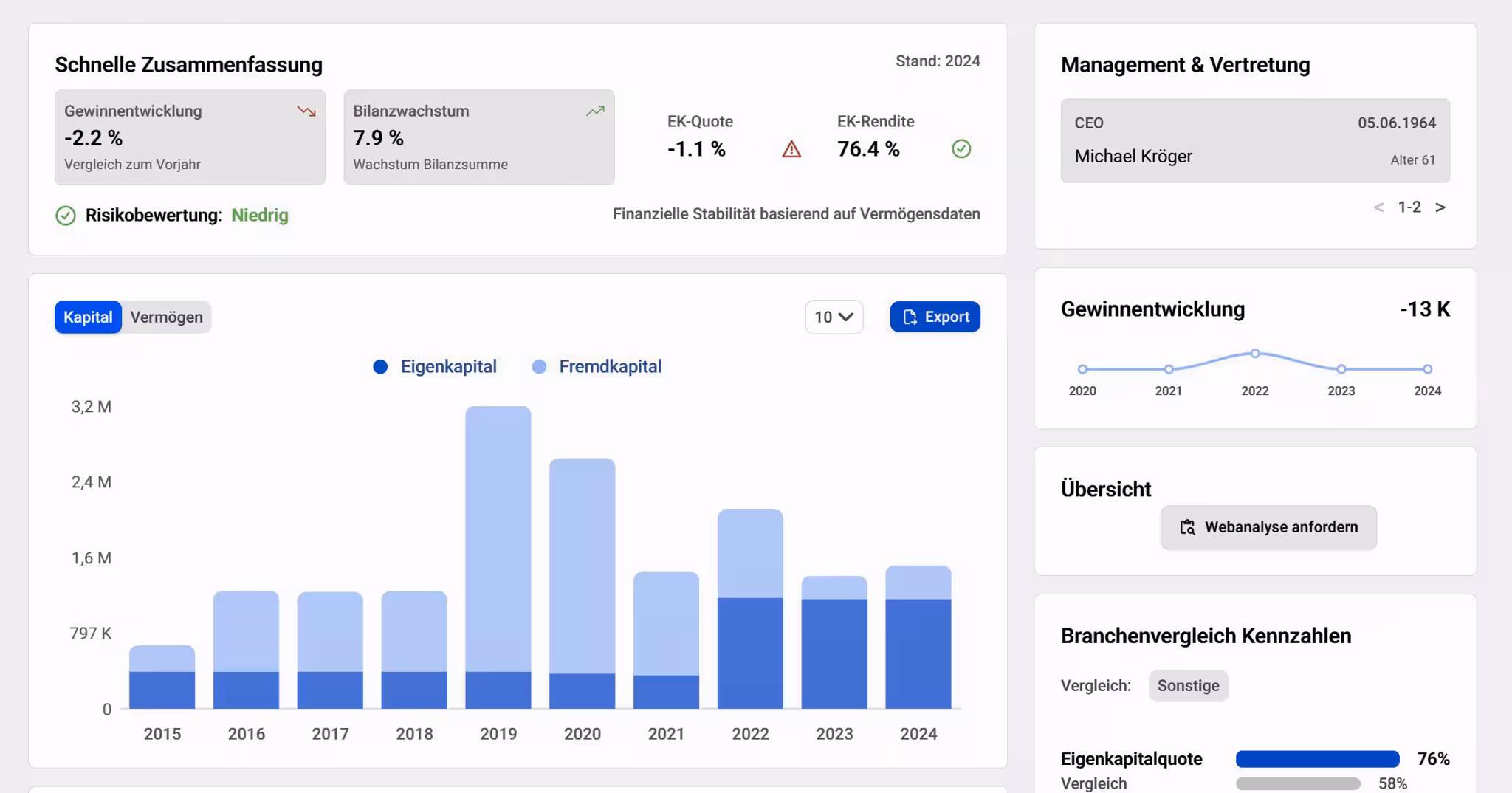 Unternehmens Profil Screenshot