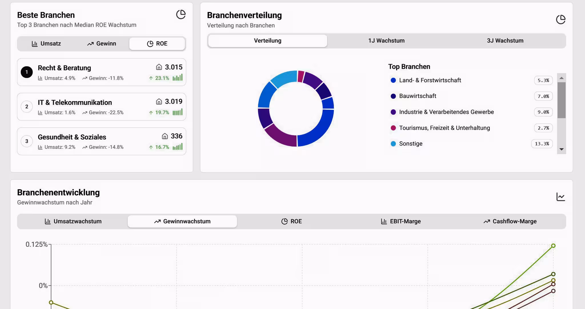 Branchenanalyse Screenshot